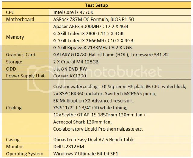 Testbed Review: ASRock Z87M OC Formula